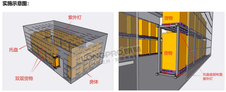 中轉(zhuǎn)倉紫外線殺菌.jpg